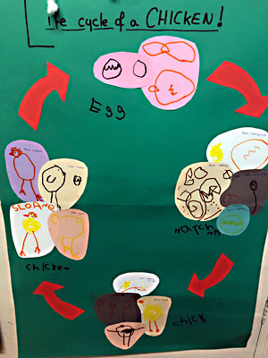 Chesterton Playgroup